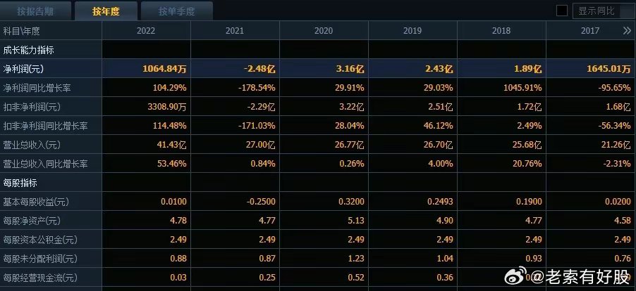 澳门2025六开彩资料大全-精选解析与落实的详细结果