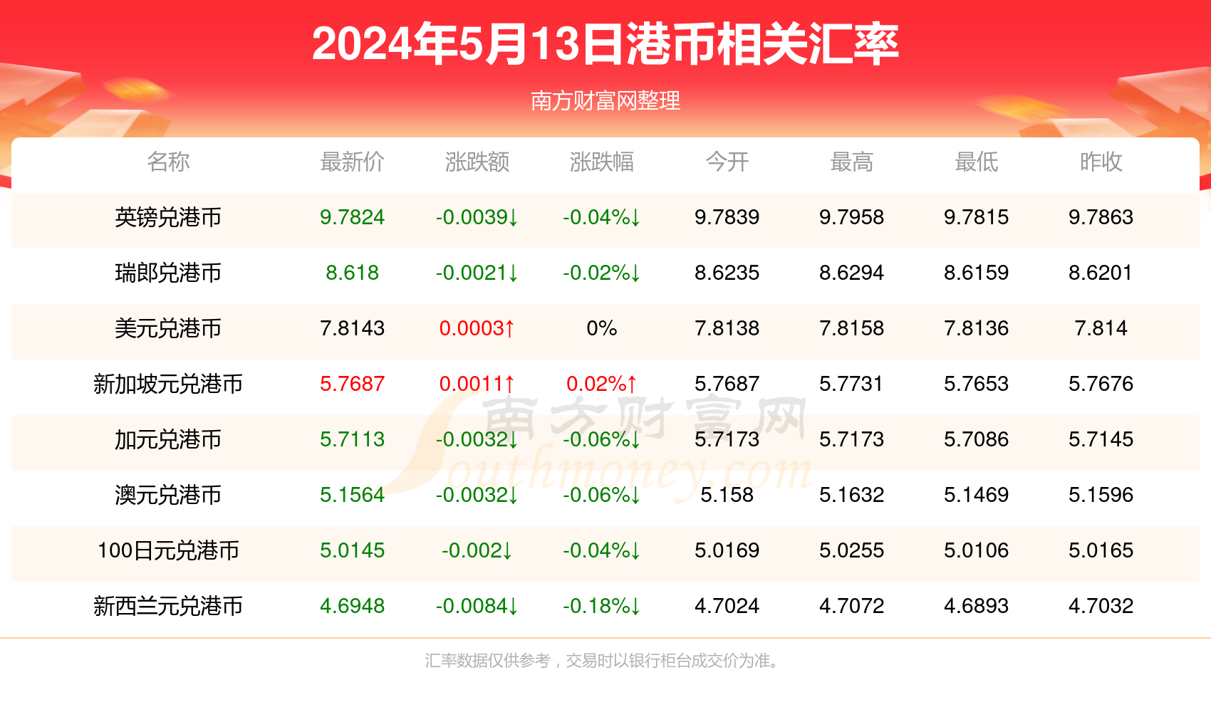 香港资料大全正版资料2025年免费精准预测及AI搜索落实解释