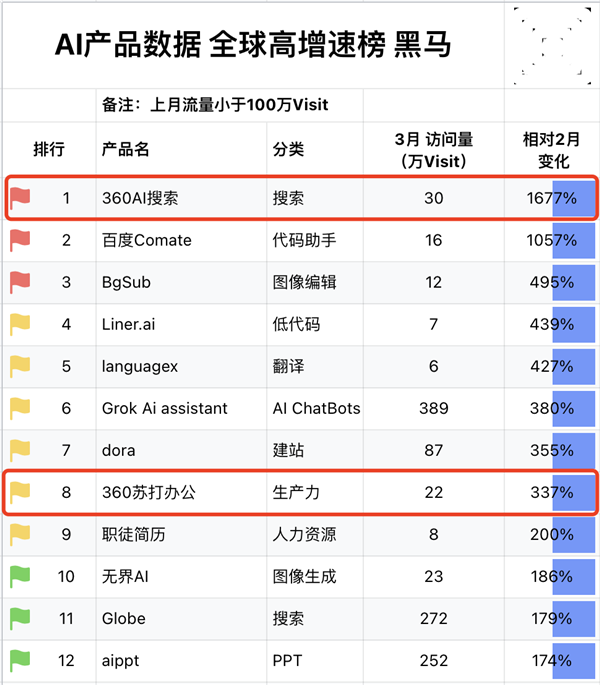 澳门三肖三码精准100%最新版-精准预测及AI搜索落实解释