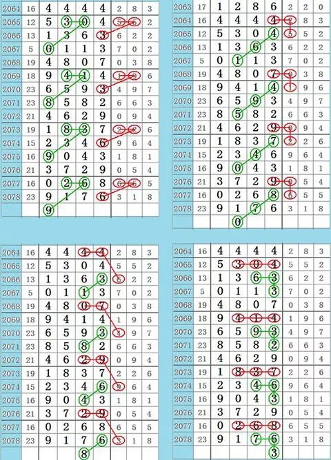 四肖四码期期准免费资料-精选解析与落实的详细结果