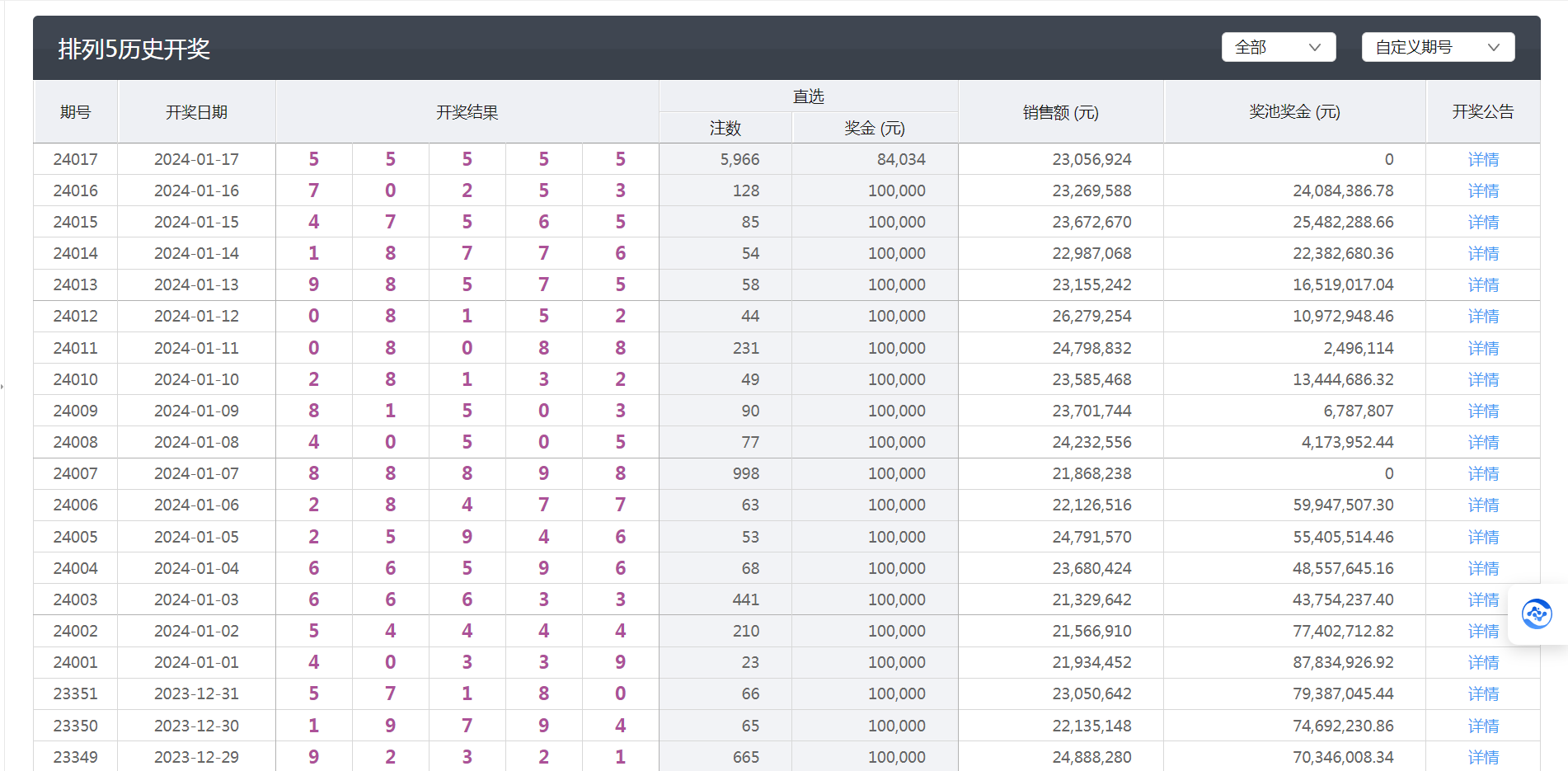 澳门六开彩开奖+结果2025近15期-AI搜索详细释义解释落实