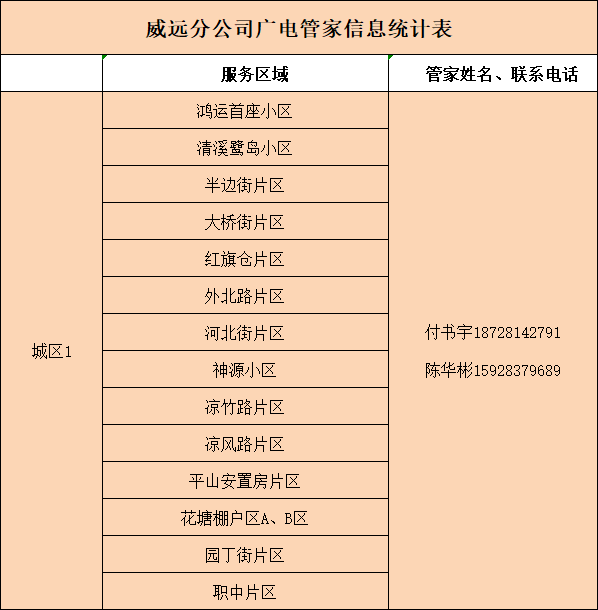 新奥门开奖结果2025开奖记录查询表-精准预测及AI搜索落实解释