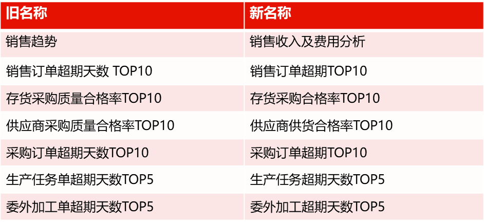 管家婆2025澳门资料详解-精选解析与落实的详细结果