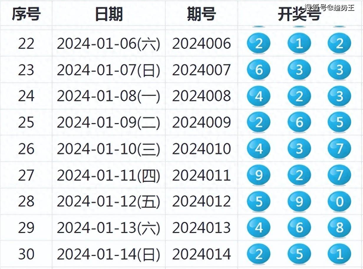 澳门码最快最准开奖结果-精准预测及AI搜索落实解释