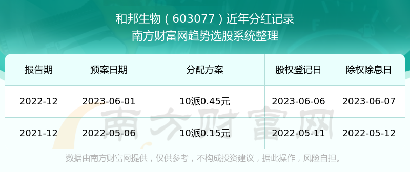 澳彩开奖结果2025开奖记录查询-精选解析与落实的详细结果