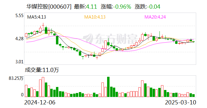 华媒控股：杭州每日传媒有限公司是公司全资子公司