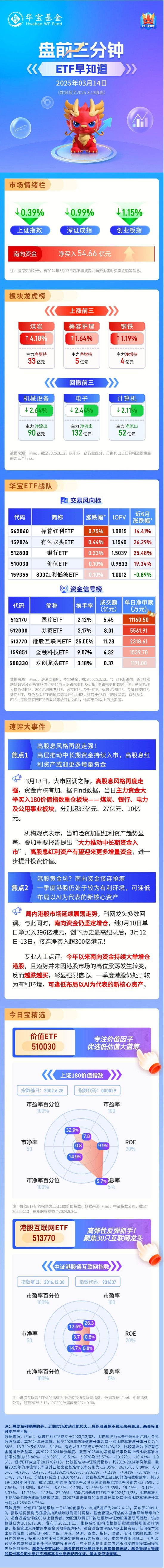 【盘前三分钟】3月14日ETF早知道