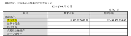 手握120亿的北方华创拟发行150亿元公司债：应付账款105亿长期借款58亿、欲并购芯源微